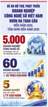 Xuất khẩu nội dung số: Từ lợi thế sáng tạo đến mục tiêu 55 tỷ USD