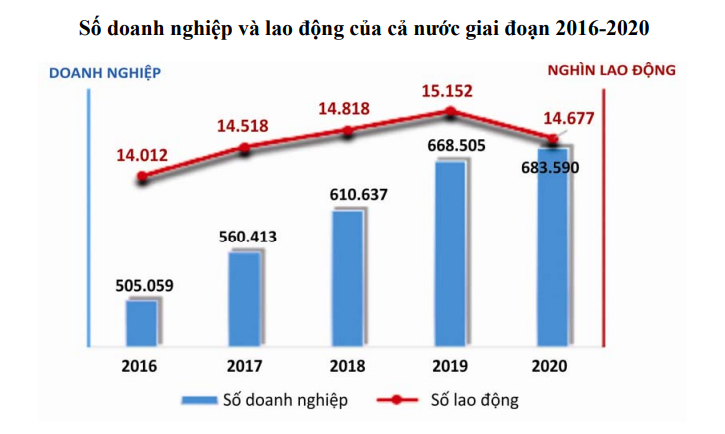 FDI dự báo bùng nổ trong 2022 với dòng vốn triệu USD ngay từ đầu năm