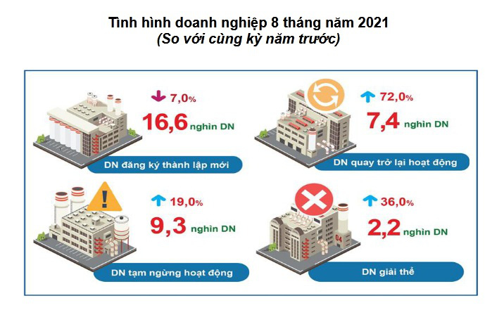 BÁO CÁO TÌNH HÌNH KINH TẾ-XÃ HỘI THÁNG 8 VÀ 8 THÁNG NĂM 2021 BÁO CÁO TÌNH HÌNH KINH TẾ-XÃ HỘI THÁNG 8 VÀ 8 THÁNG NĂM 2021