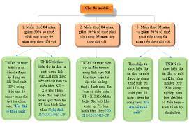 Điều kiện nào để doanh nghiệp được miễn giảm thuế? Điều kiện nào để doanh nghiệp được miễn giảm thuế?